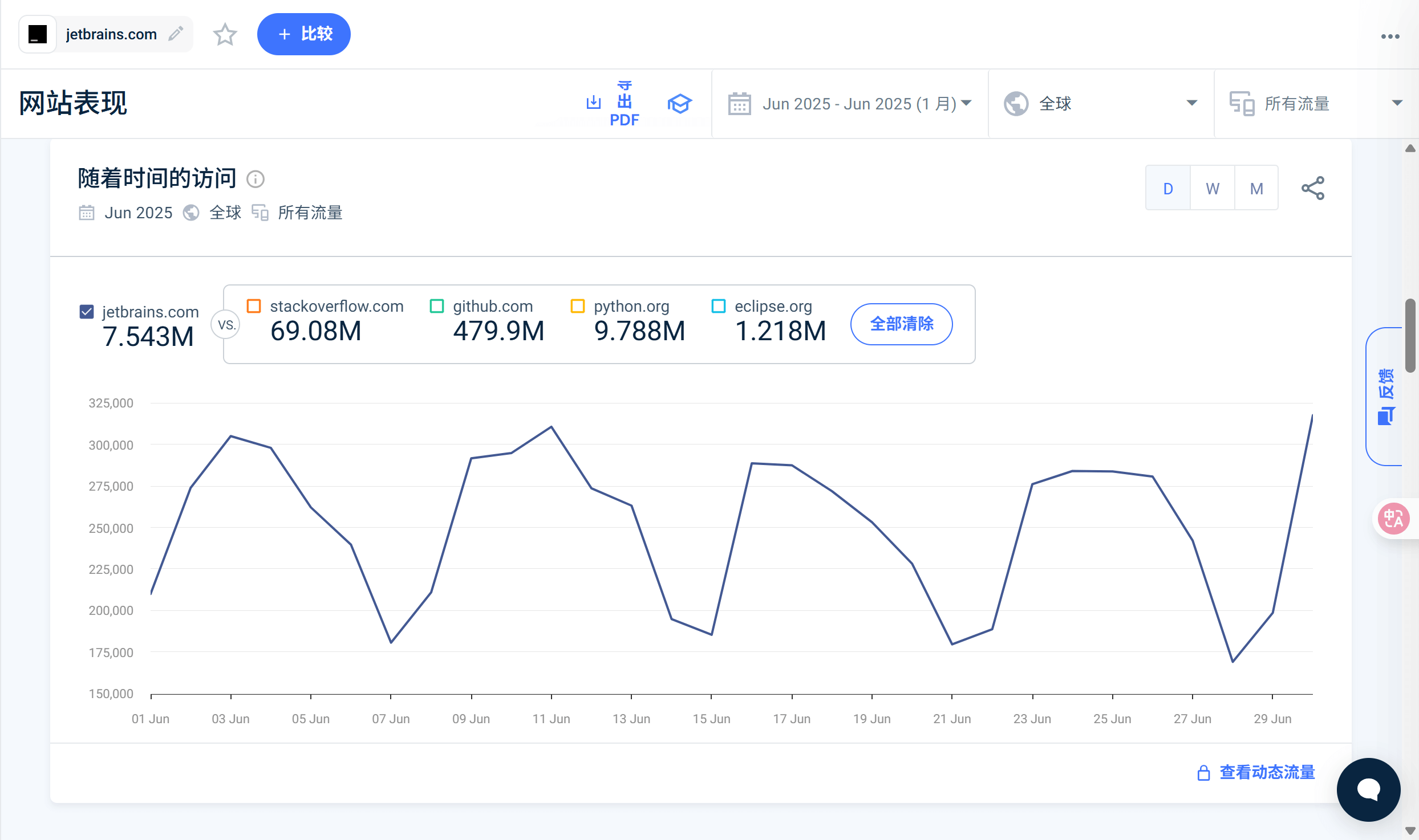 JetBrains首页月活
